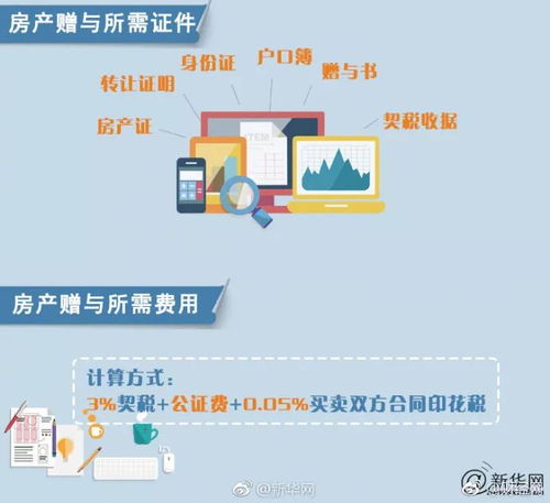 美国购买的房产怎么过户