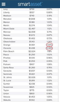 境外投资房产怎么交税费