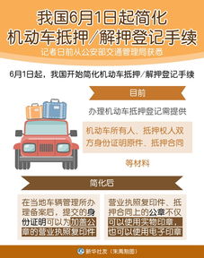 房产在抵押怎么解押手续