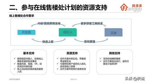 房产直播选项怎么选的