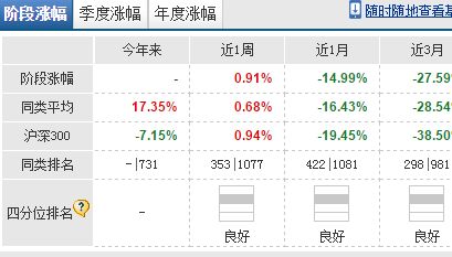 怎么查房产基金收益情况 怎么查房产基金收益情况