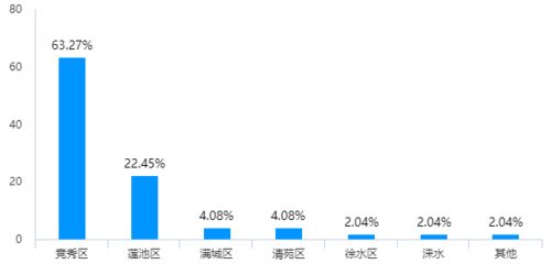 房产居住权限怎么查