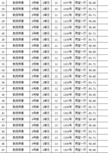 房产租赁房源表怎么填