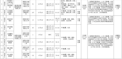 房产租赁房源表怎么填