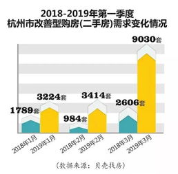 置换房产变现怎么算