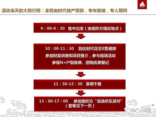 房产客户问答怎么做