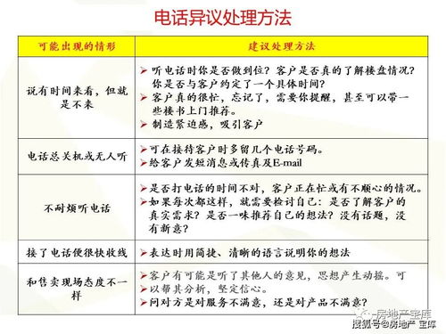 房产电话销售记录怎么写