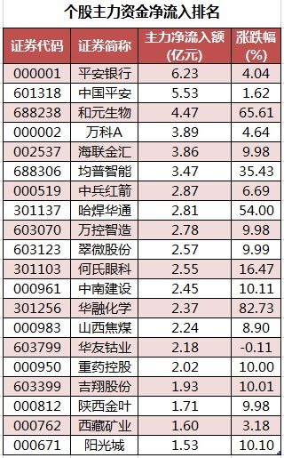 房产本在银行怎么卖出