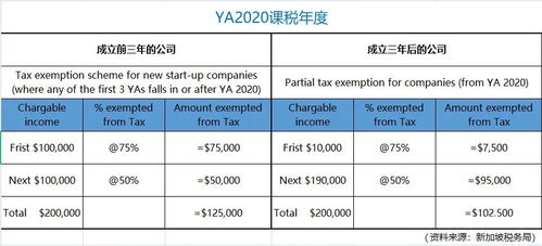 本人投资房产怎么做账