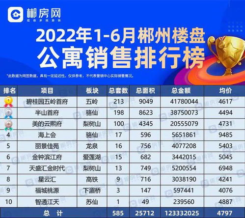 郴州房产怎么查询网签