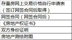 房产继承打份额怎么变现