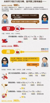 房产类个人网名怎么起