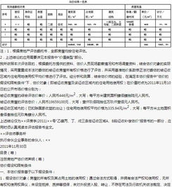 房产价格分析怎么写范文
