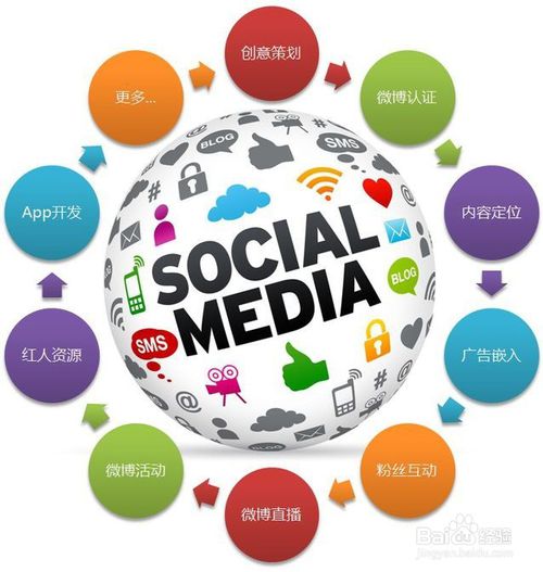 房产租赁销售怎么找客户