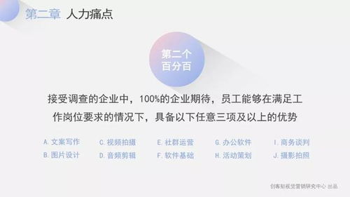 房产建群怎么写文案
