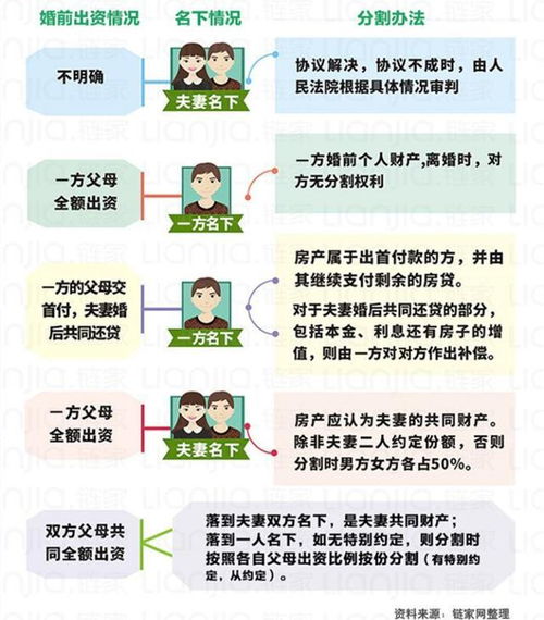 香港婚前的房产怎么分割