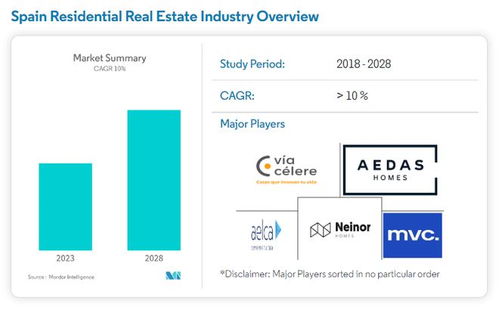 房产市场干货分析怎么写