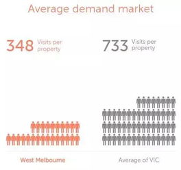 房产市场干货分析怎么写