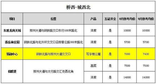 邢台房产怎么查积分查询 邢台房产怎么查积分查询