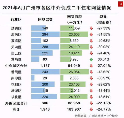 投资房产付款比例怎么算