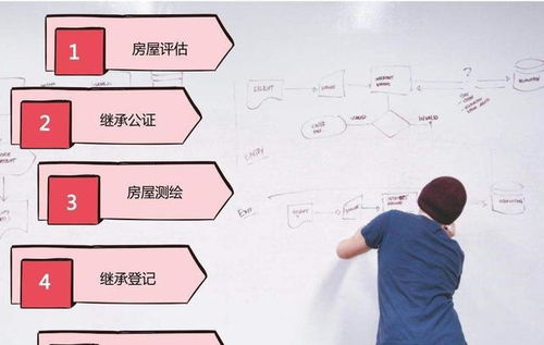 房产怎么过户给共有人 房产怎么过户给共有人