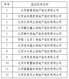 天津房产黑中介怎么举报