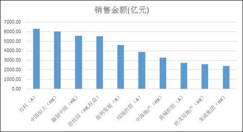 手中剩余的房产怎么盈利