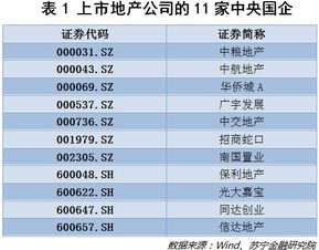 手中剩余的房产怎么盈利