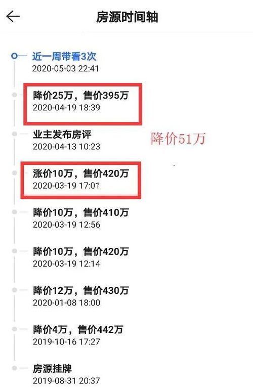 房产负债51万怎么处理