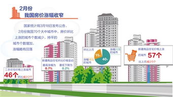 房产市场分化怎么办