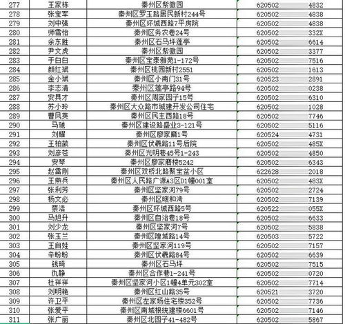 共有房产转户怎么交税