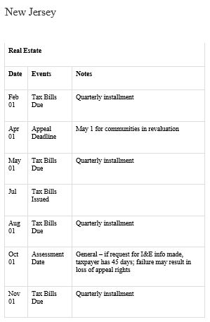 中山房产契税怎么缴纳