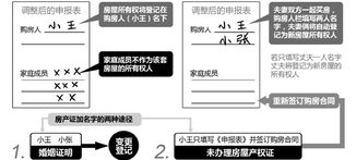 关于房产的昵称怎么起