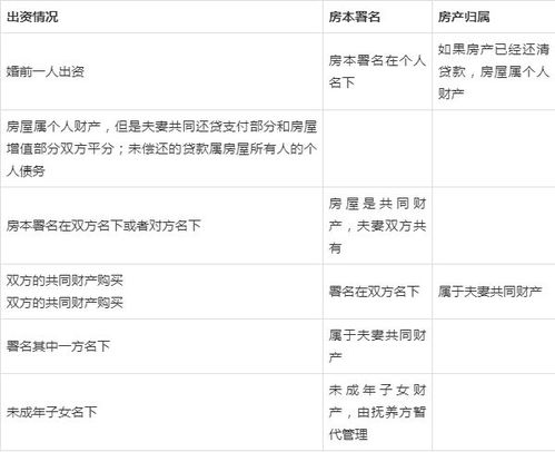 离婚后房产怎么评分