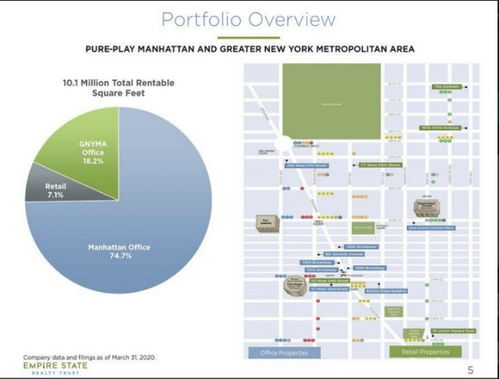 美国西蒙房产股票怎么买