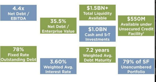 美国西蒙房产股票怎么买