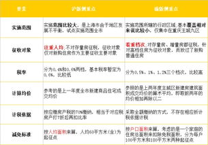 个人房产税怎么上