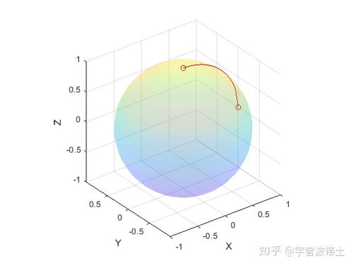 matlab怎么球房产的解