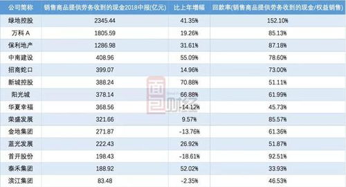 房产怎么计算回款率