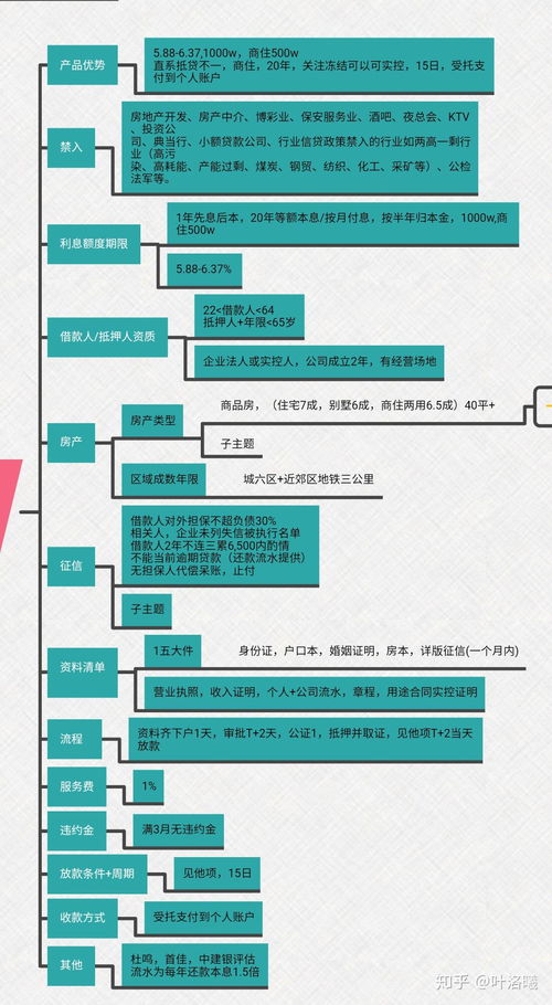 多套房产抵押怎么处理 多套房产抵押怎么处理