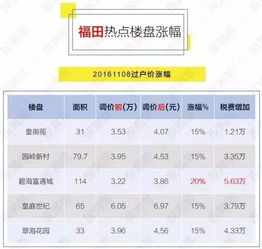 单独的房产评估怎么算