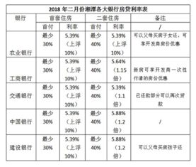 首套房产怎么定义的
