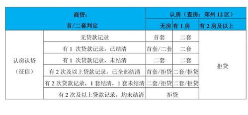 首套房产怎么定义的