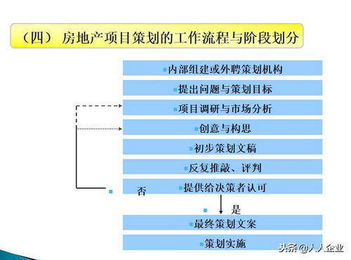 房产竞标是怎么操作的