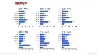 房产行业怎么做账号