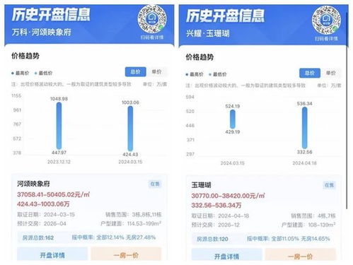 房产砍价中介收入怎么算