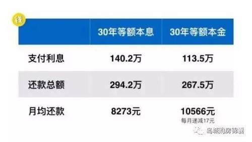 房产贷款怎么最合算利息 房产贷款怎么最合算利息