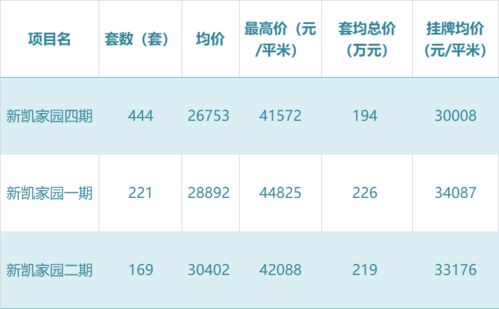 房产卖掉价格怎么查询