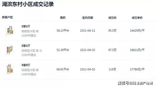房产卖掉价格怎么查询