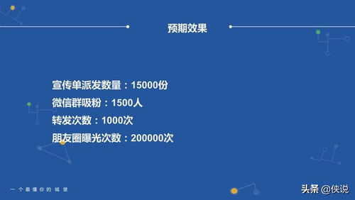 房产社群营销文案怎么写